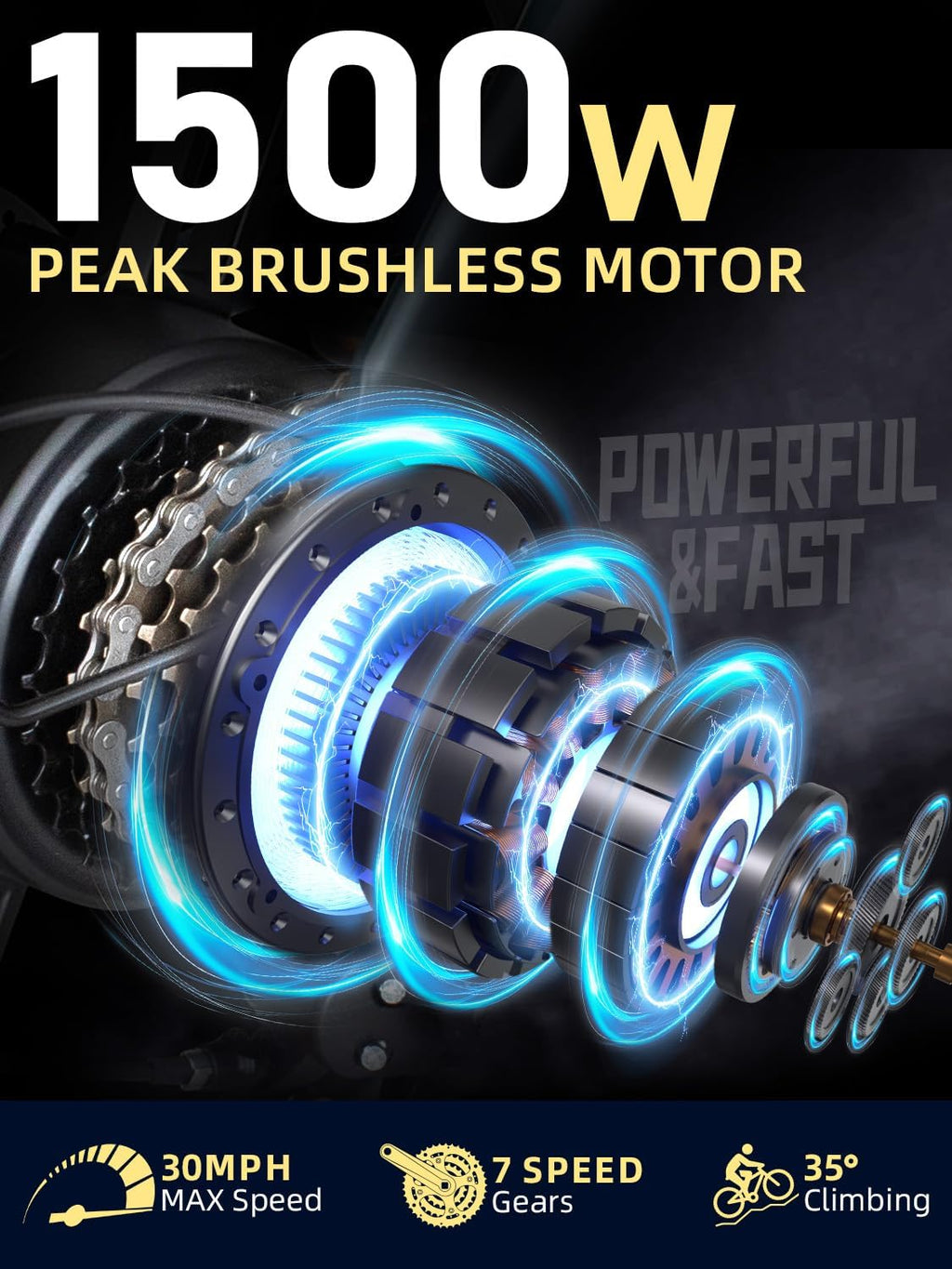 Electric Bike for Adults,1500W/3500W Peak Motor