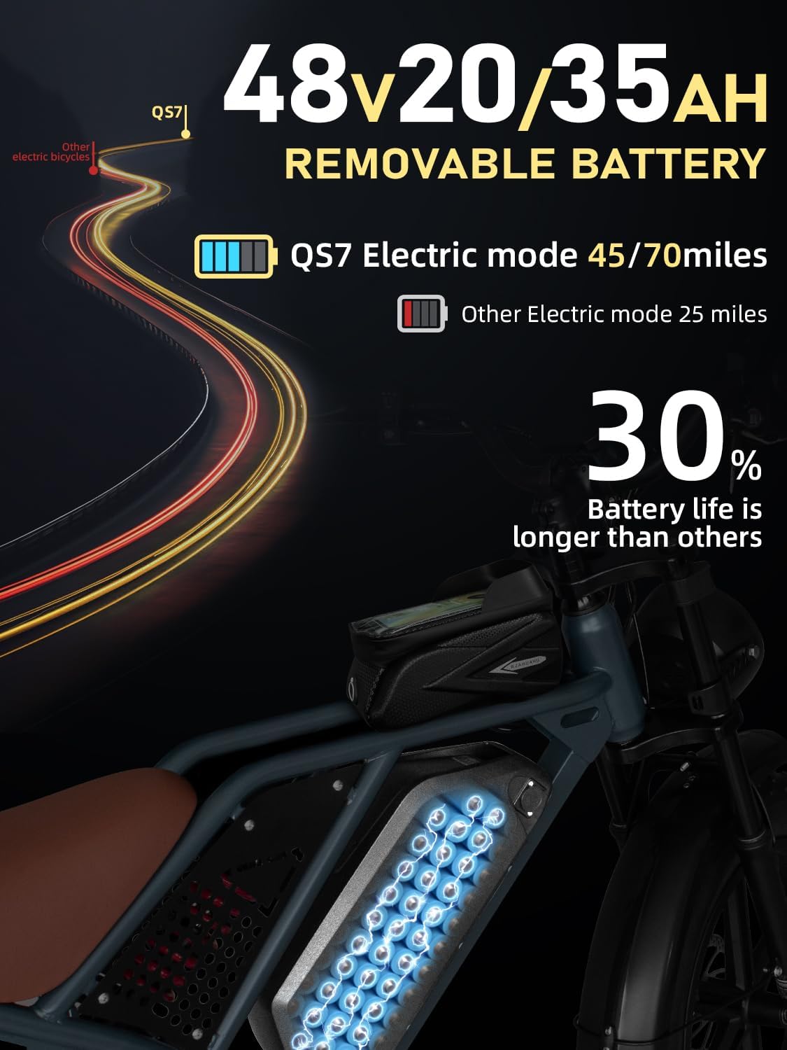 Electric Bike for Adults,1500W/3500W Peak Motor