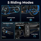 Electric Bike for Adults, 1500W Motor, 35MPH, 48V 25Ah Removable Battery, Full Suspension