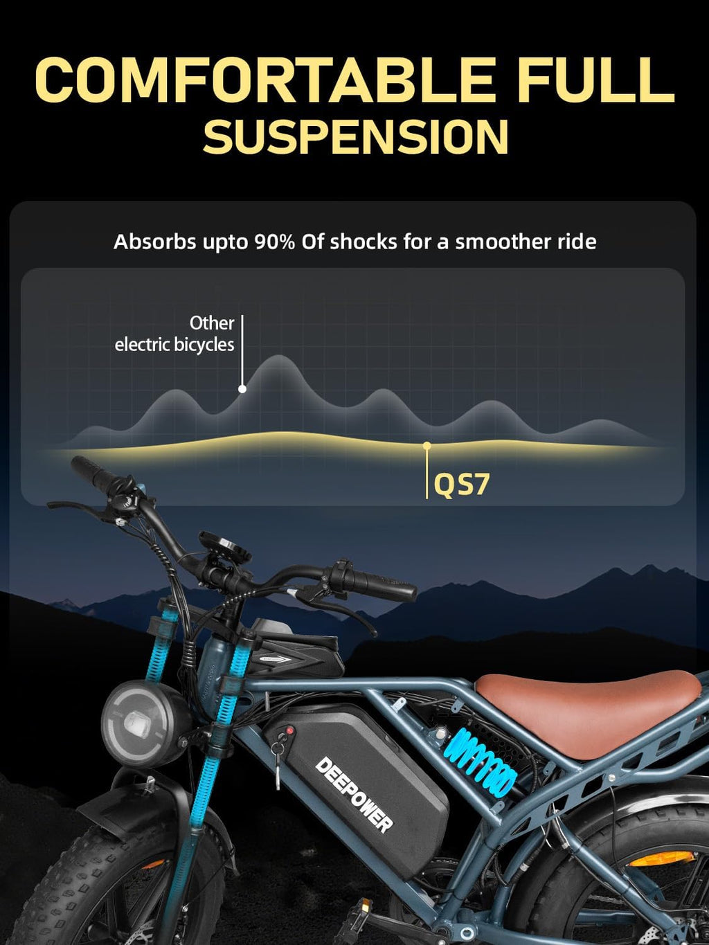 Electric Bike for Adults,1500W/3500W Peak Motor