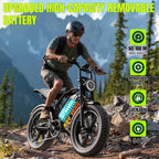 Electric Bike for Adults-1500W Peak Motor, 32MPH Off-Road Fat Tire Ebike, 20"x4.0" Tires, 48V 15/25AH Battery