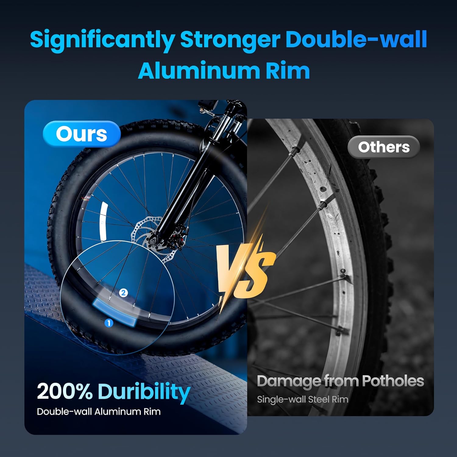 26"x4" All-Terrain Fat Tire E Bike, 1500W Peak Electric Mountain Bike, 72Miles 28 MPH E-Bike