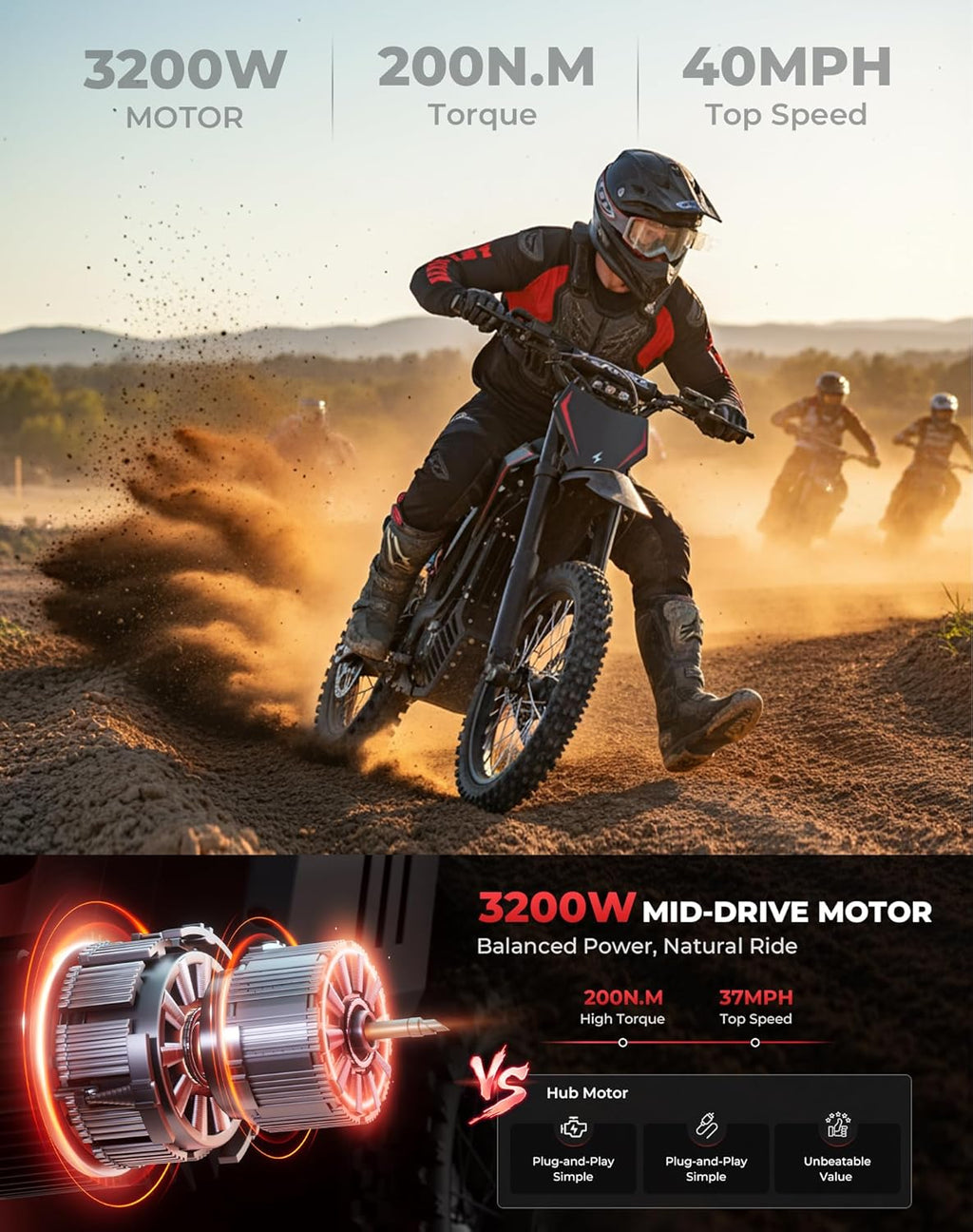 Skeri Electric Dirt Bike, 3200W Mid-Drive Motor E Bike with 48V 21AH Battery, 37MPH Top Speed