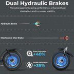 Electric Bike for Adults, 1500W Motor, 35MPH, 48V 25Ah Removable Battery, Full Suspension